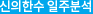 일주분석